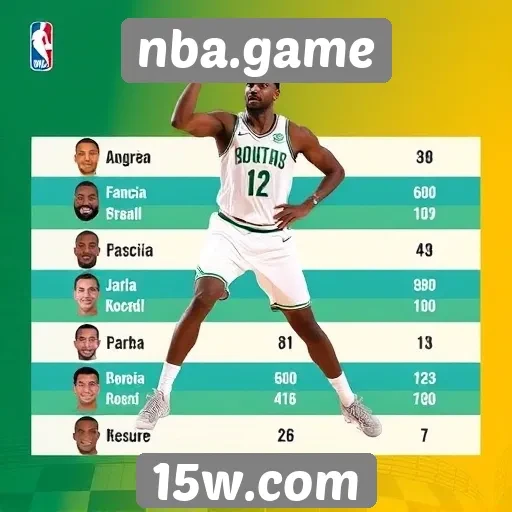 Comparativo de desempenho entre jogadores no nba.game