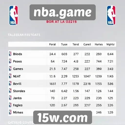 Estatísticas e dados em tempo real no nba.game